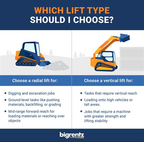 radial arm vs vertical lift skid steer|vertical vs radial lift.